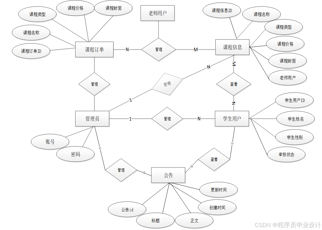 面向Web和手机端的银行笔试题库 毕业设计-附源码81153