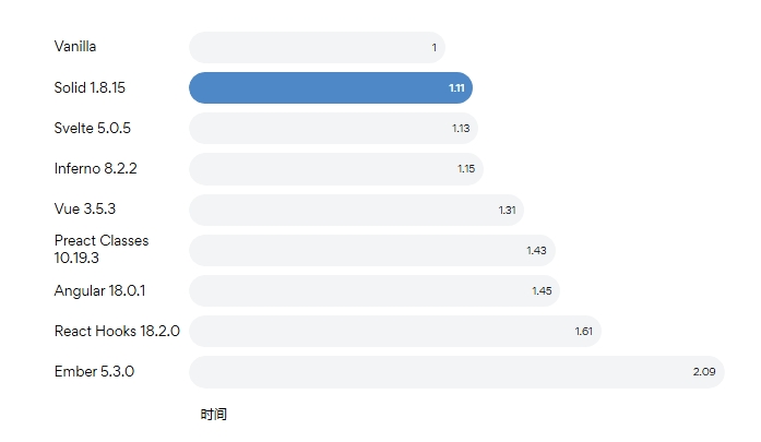 solid-benchmark