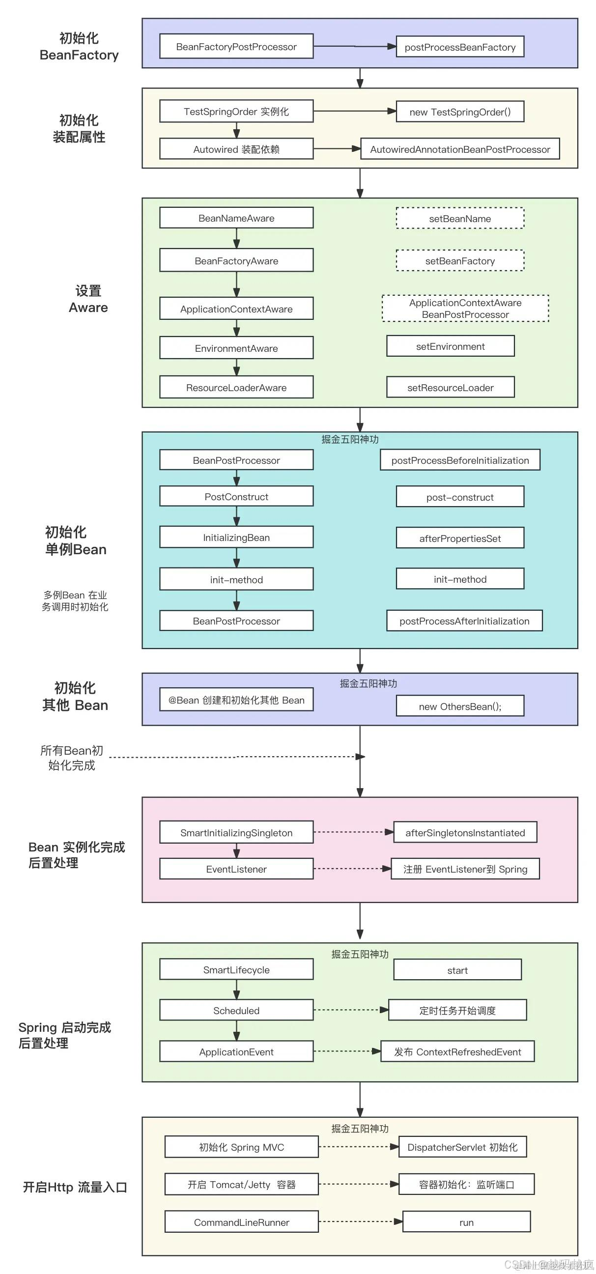 透彻理解SpringBoot 启动原理，架构师必备知识，不为应付面试-CSDN博客