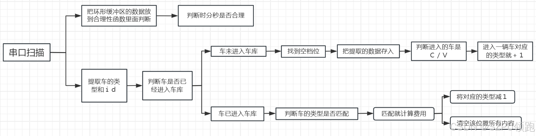 第十二届蓝桥杯嵌入式省赛程序设计题解析（基于HAL库）（第一套）