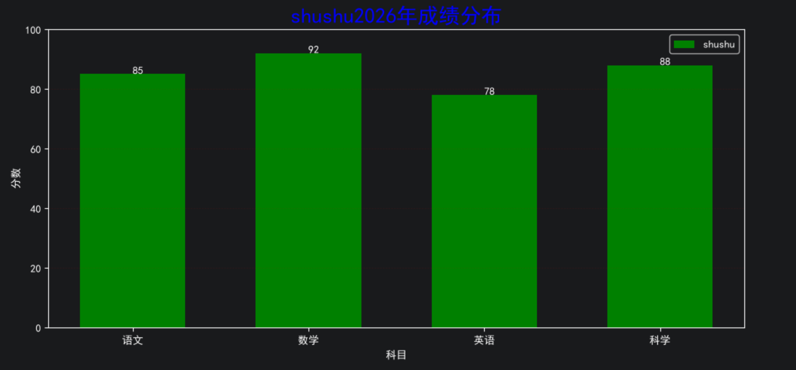 数据分析(3/3)——Matplotlib基础学习笔记-CSDN博客