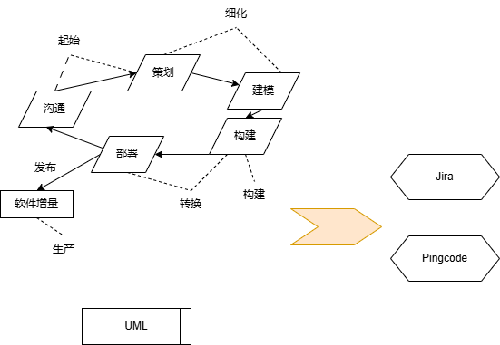 软件工程pipeline梳理