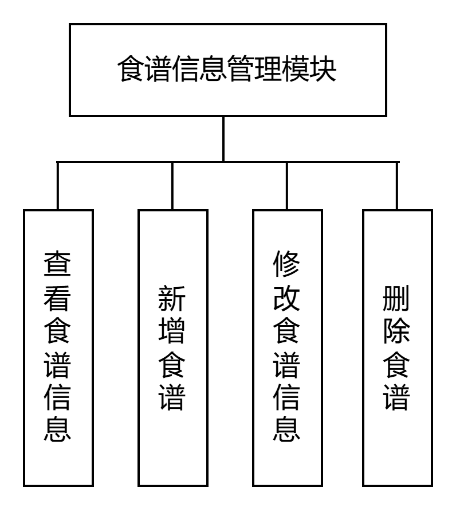 图15