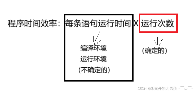 一篇文章教会你算法复杂度（内附详细案例+实战）