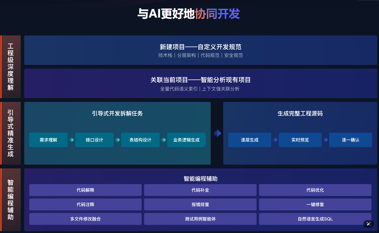 Java飞算AI
