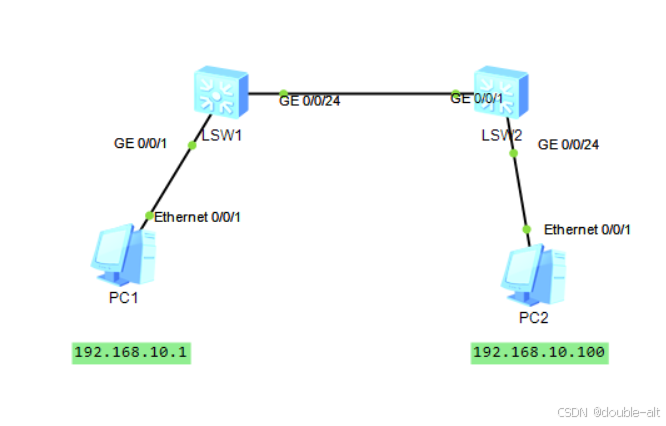 vlan mapping组网