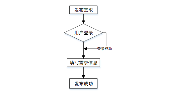 毕设程序java基于的淄博市特色产品推广系统的设计与实现 基于Spring Boot框架的淄博文旅特产数字化营销平台构建研究 淄博市非物质文化 ...