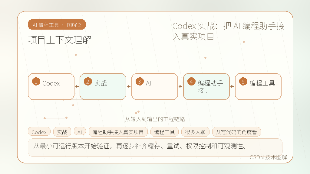 文章插图 2