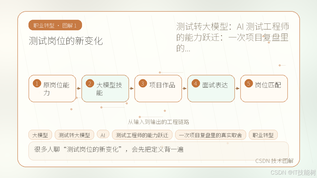 文章插图 1