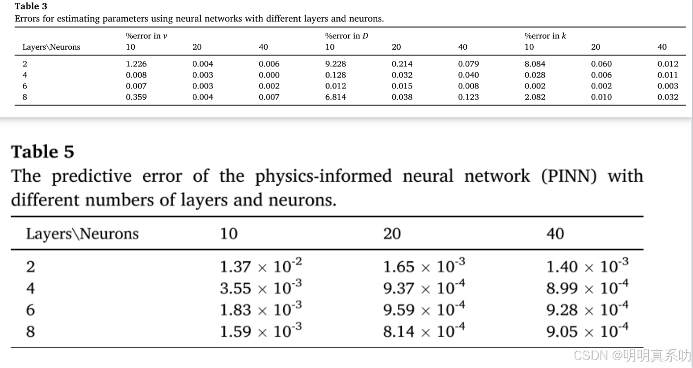 在这里插入图片描述 https://i-blog.csdnimg.cn/direct/67e4bcac57ee4c49af22343a4de17af3.png