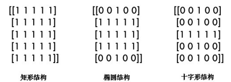 opencv02-图像预处理（终章）
