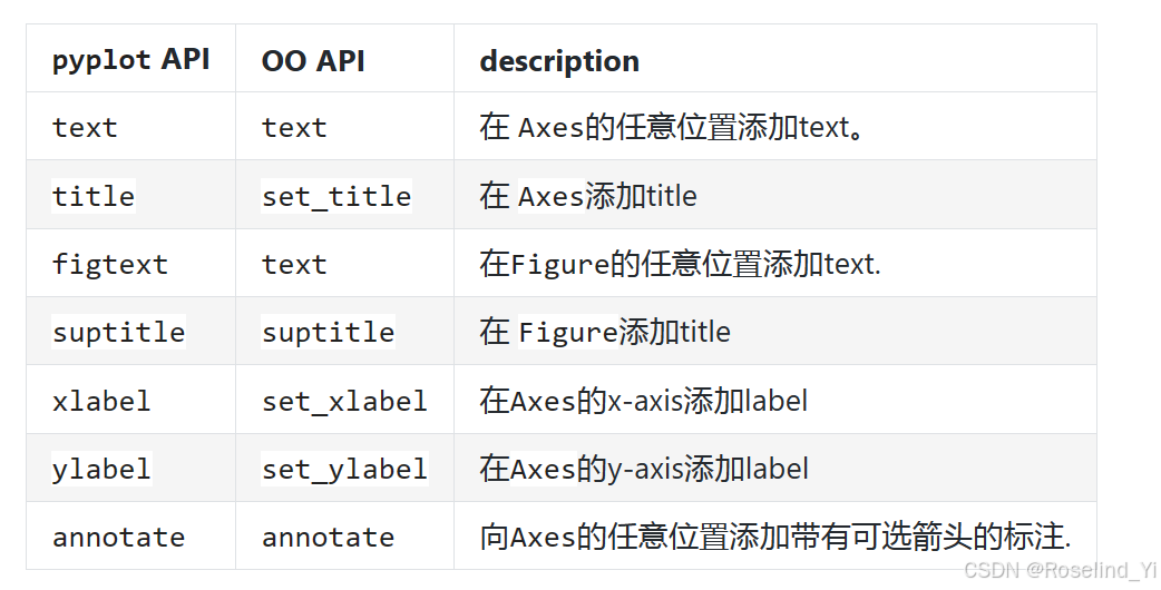 Matplotlib实践-含源码_大数据挖掘专家matplotlib实践-CSDN博客
