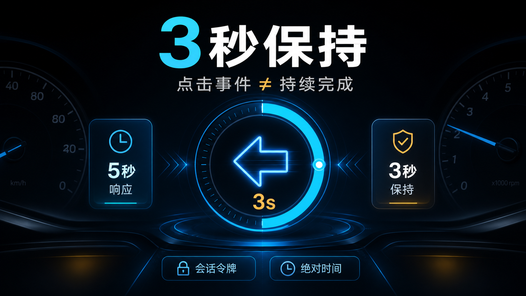 转向灯持续状态门禁封面