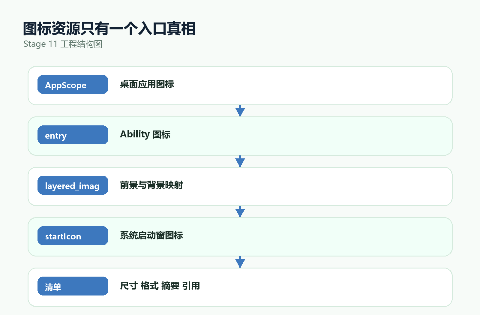 图标资源所有权结构