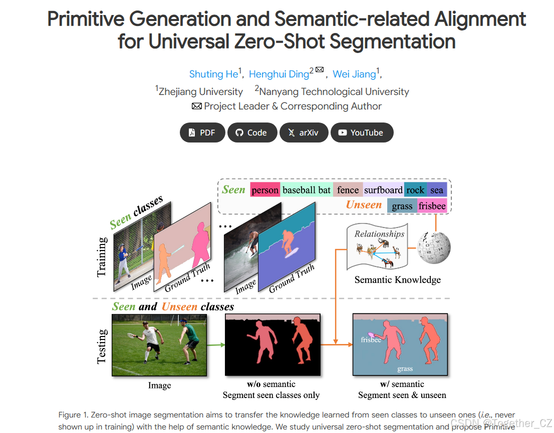 Primitive Generation and Semantic-related Alignment for Universal Zero ...
