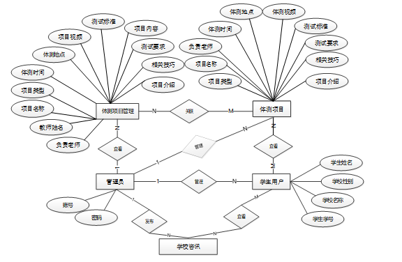 SSM+VUE高校学生体测助手微信小程序的设计与实现97370-计算机毕设原创（赠源码）