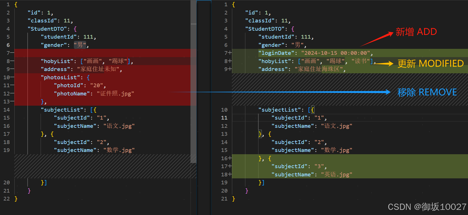 数据变更比对示例
