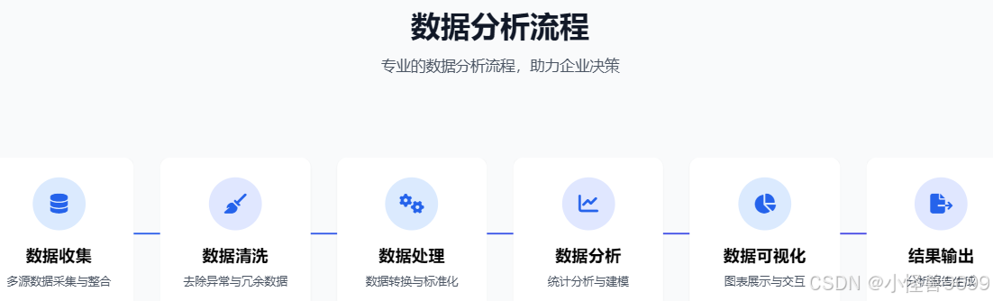 *图7: 数据分析流程示意图*