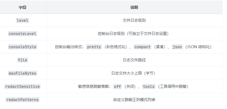 字段 说明 level 文件日志级别 consoleLevel 控制台日志级别(可独立于文件日志设置) consoleStyle 控制台输出样式: pretty (彩色格式化)、 compact (紧凑)、 json (JSON 结构化) file 日志文件路径 maxFileBytes 日志文件大小上限(字节) redactSensitive 敏感信息脱敏策略: off (关闭)、 tools (工具调用中脱敏) redactPatterns 自定义脱敏正则模式列表