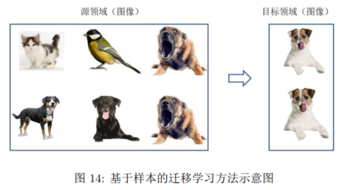 示意图