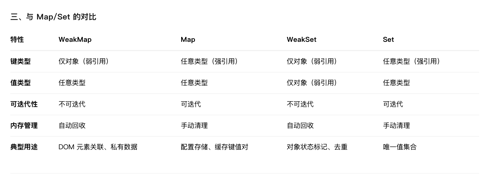 weakMap怎么解决循环引用的_weakmap解决循环引用的问题-CSDN博客