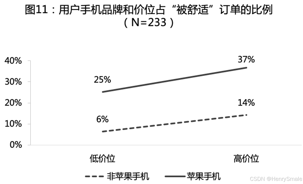 信息科技伦理与道德3-2：智能决策