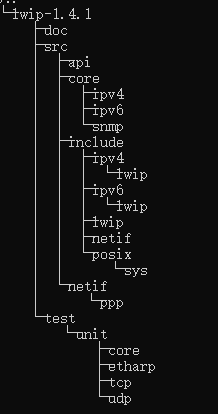 LwIP目录结构