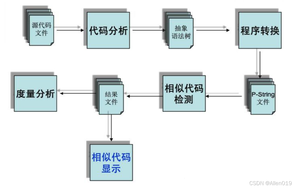软件架构风格_数据流风格-CSDN博客