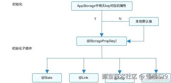 外链图片转存失败,源站可能有防盗链机制,建议将图片保存下来直接上传
