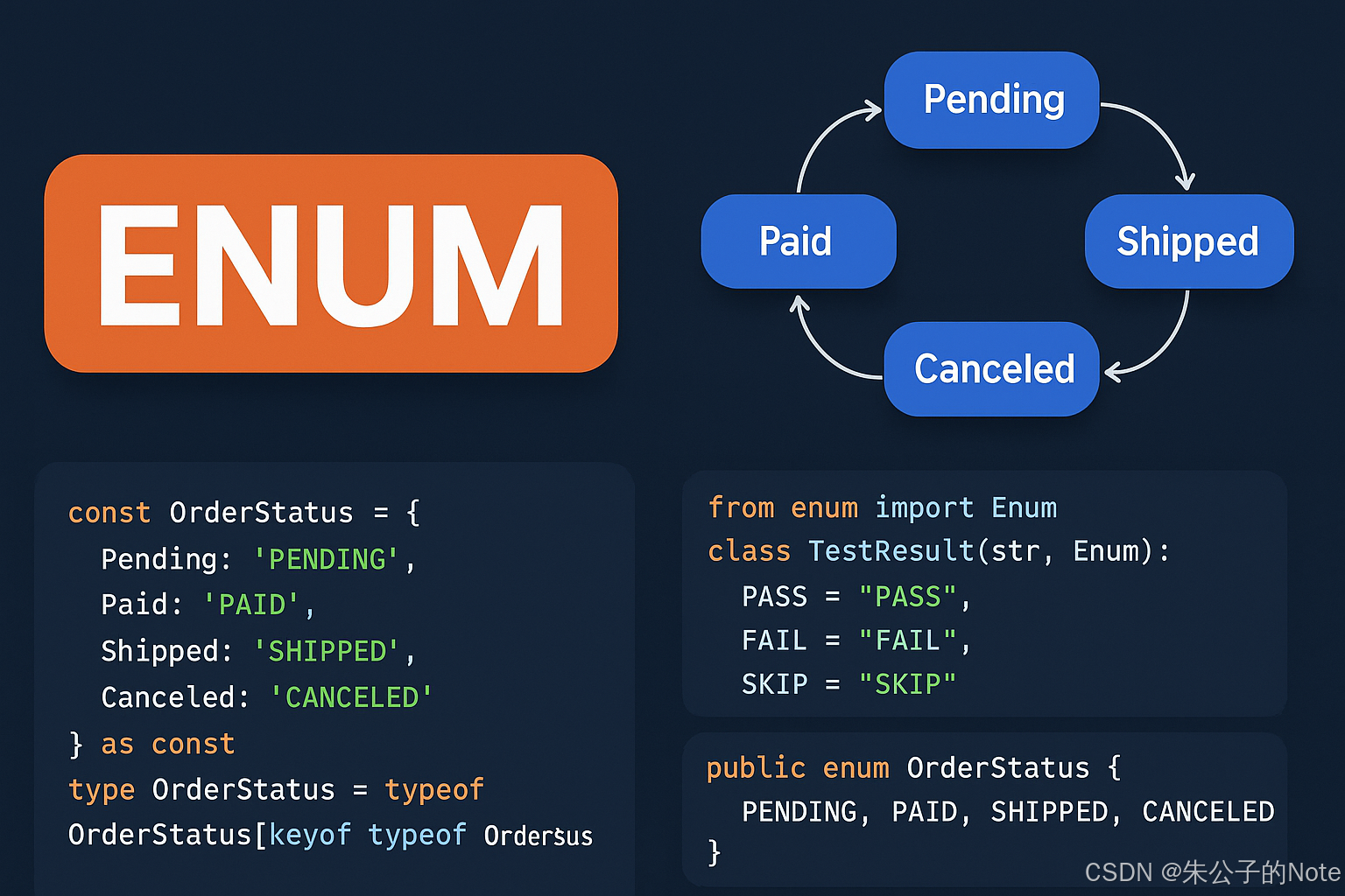 Strenum Python 你真的会用枚举吗:从 StrEnum/联合类型到 CI 守护!-CSDN博客