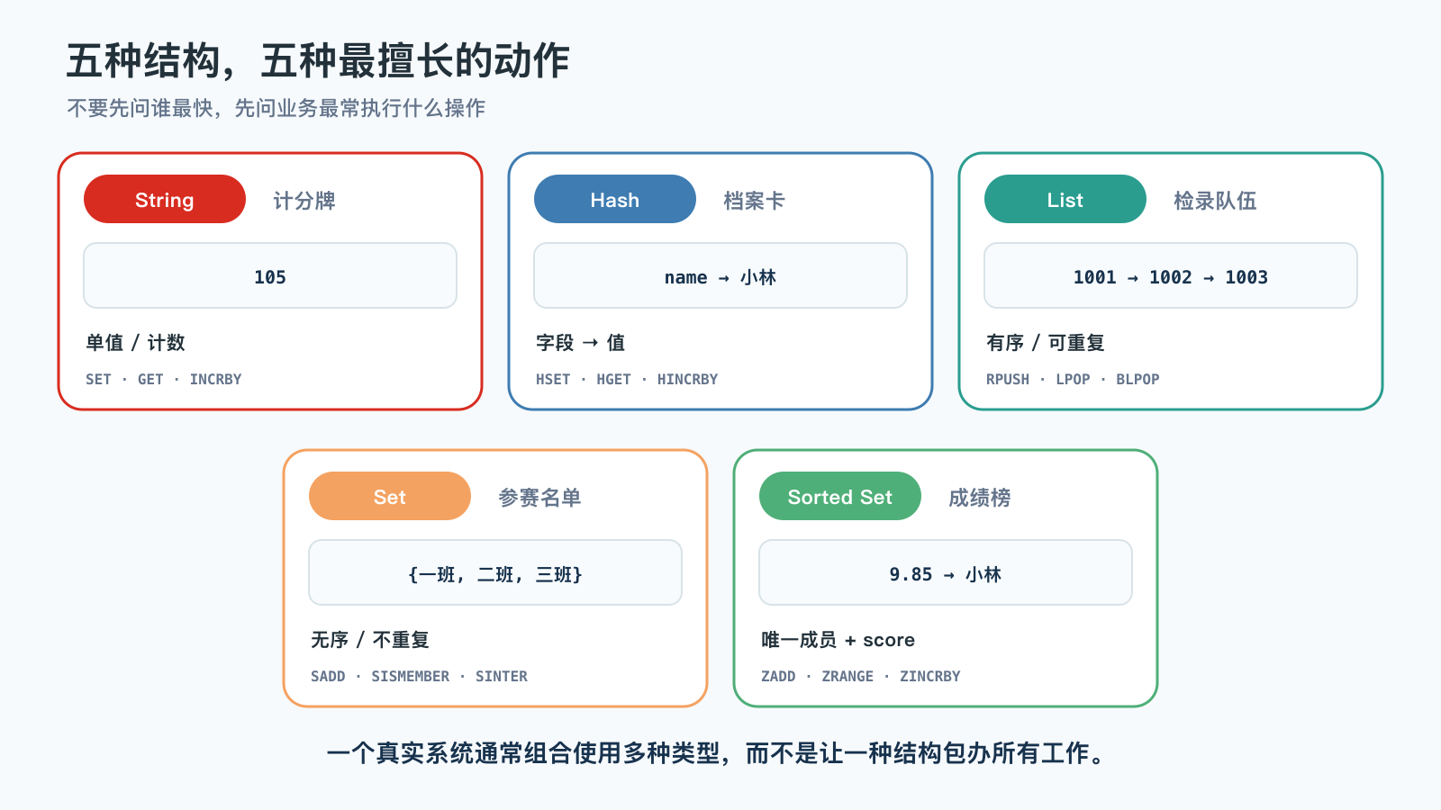 Redis 五大数据类型的结构、命令与典型场景