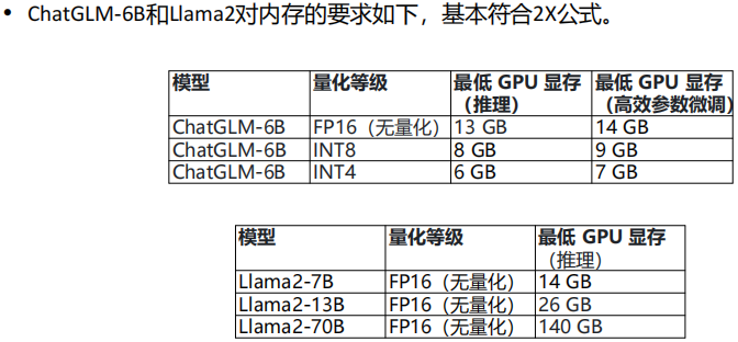 【课程笔记】华为 HCIE-AI Solution Architect 人工智能12：大模型微调和安全治理