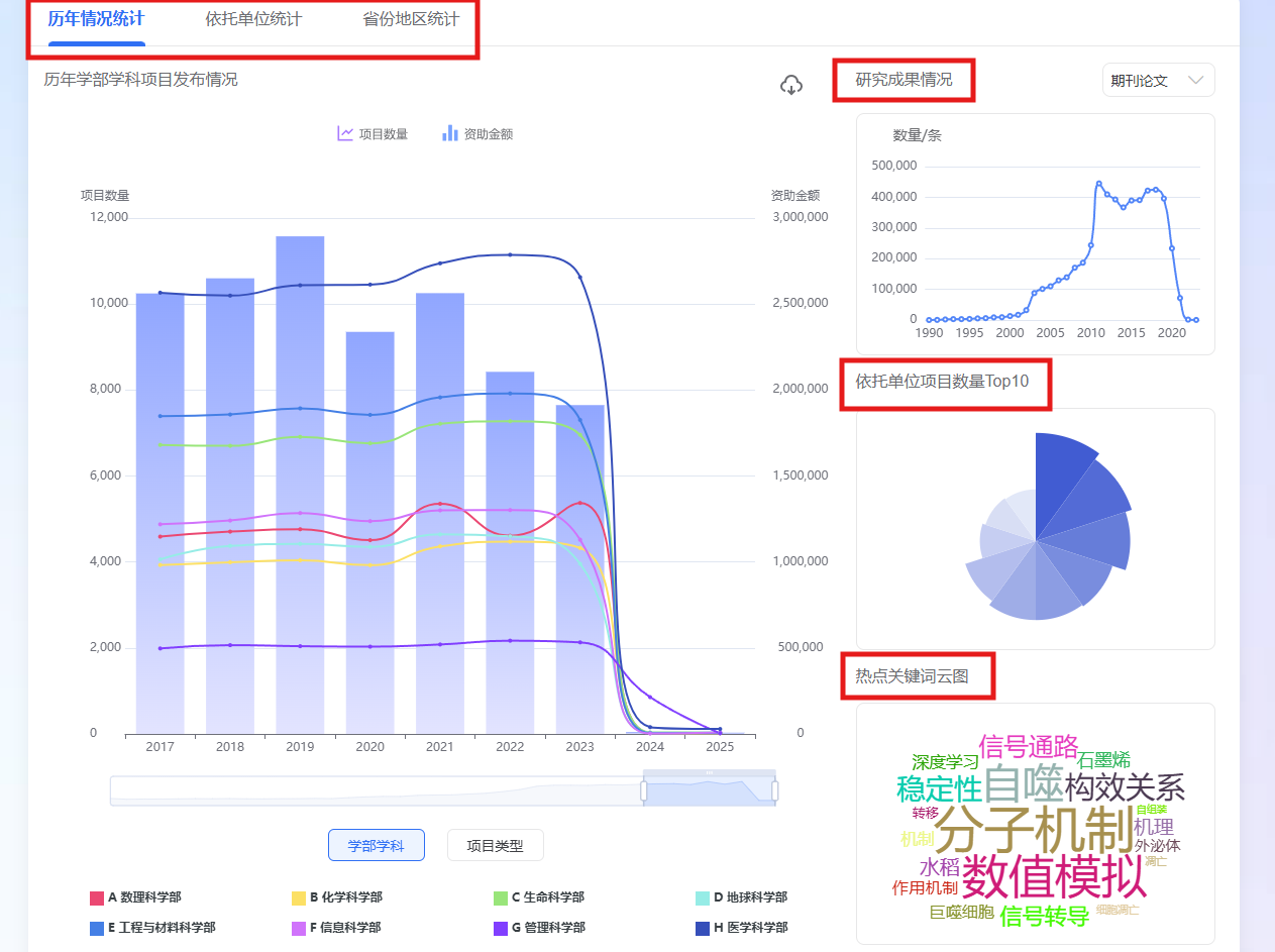 国自然成功立项后第一件事做什么？-CSDN博客