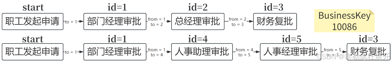 Java研学-Activiti7工作流(一)_java 工作流