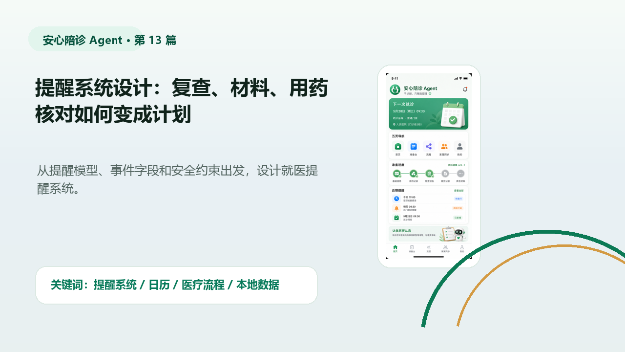 提醒系统设计：复查、材料、用药核对如何变成计划 封面