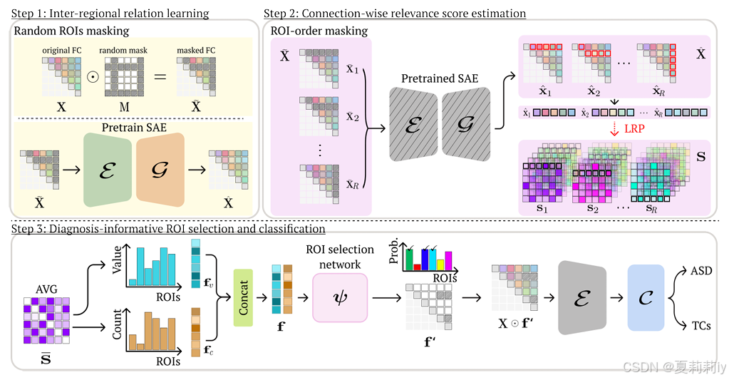[论文精读]EAG-RS: A Novel Explainability-Guided ROI-Selection Framework for ...