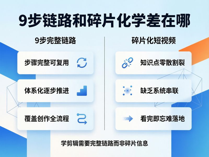9步链路定了每步做什么，步与步之间的数据流转决定流程能否跑通。