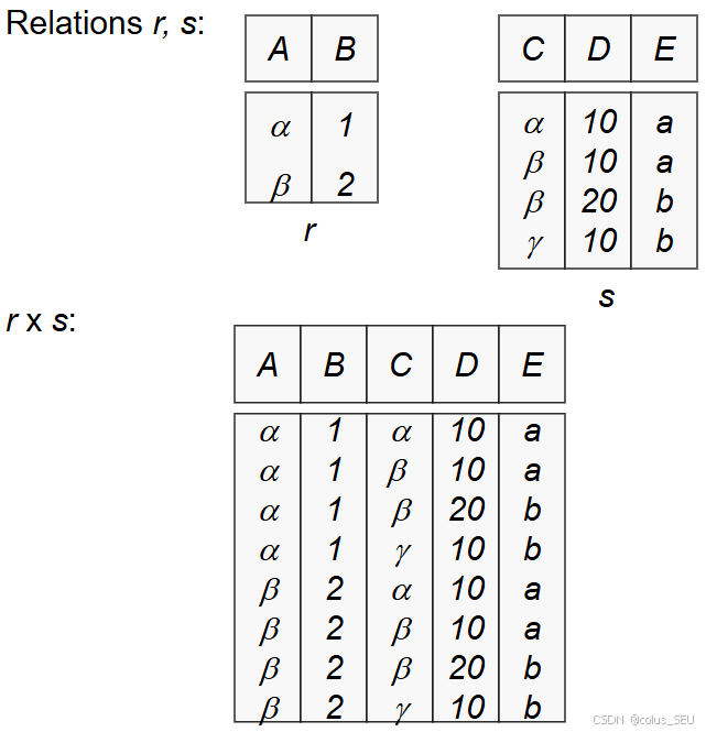 【数据库原理笔记】1 关系模型，关系代数——超详细+具体例题-CSDN博客