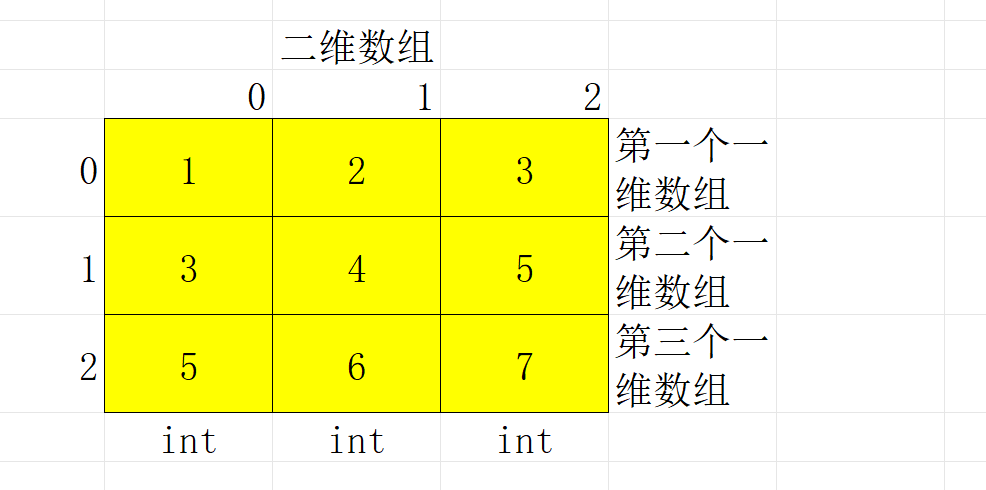 数组入门:从一维到多维详解-CSDN博客