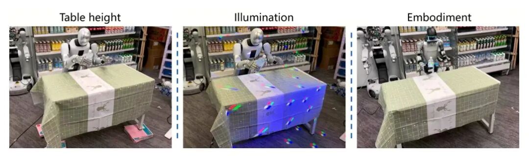 泛化性评估设置