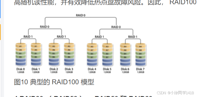 RAID（独立磁盘冗余阵列）介绍_raid阵列-CSDN博客