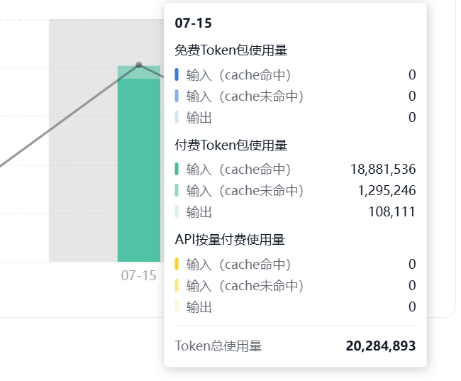 LongCat2.0命中缓存