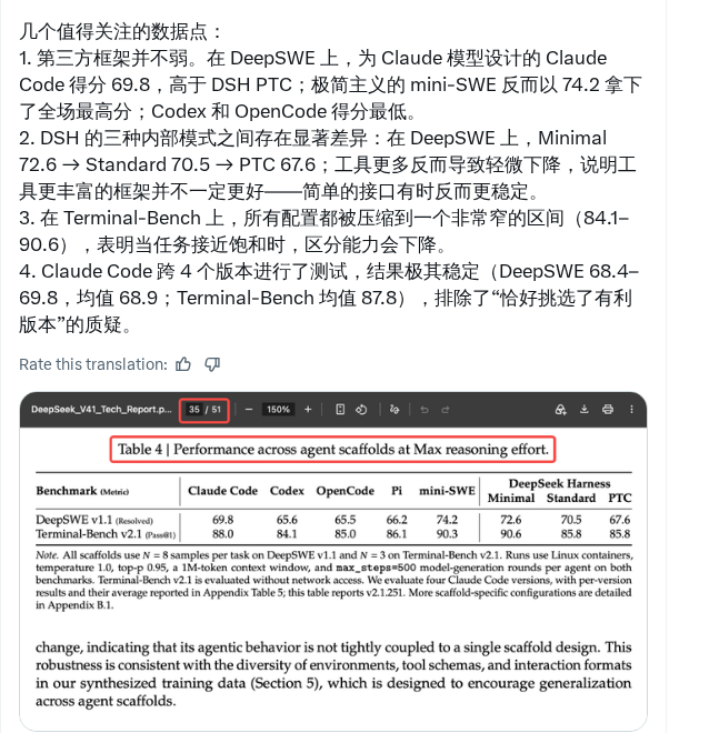 DeepSeek V4.1 Flash 的 Agent 框架性能对比