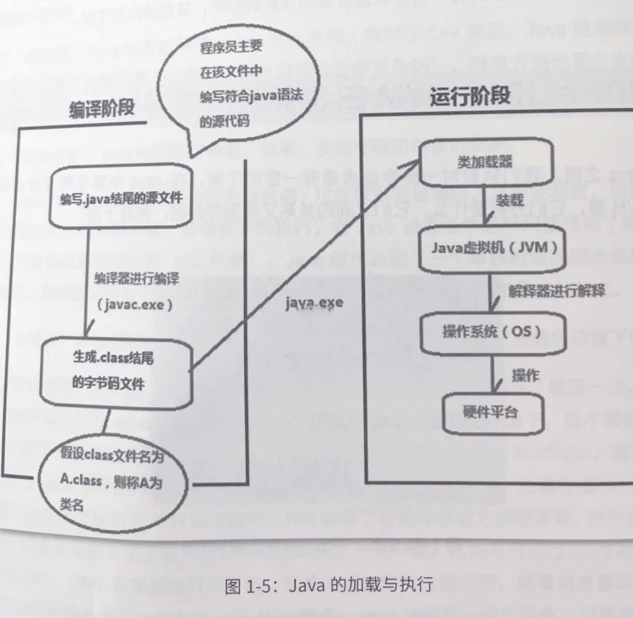 Java的加载与执行