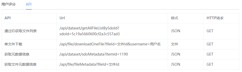 API说明