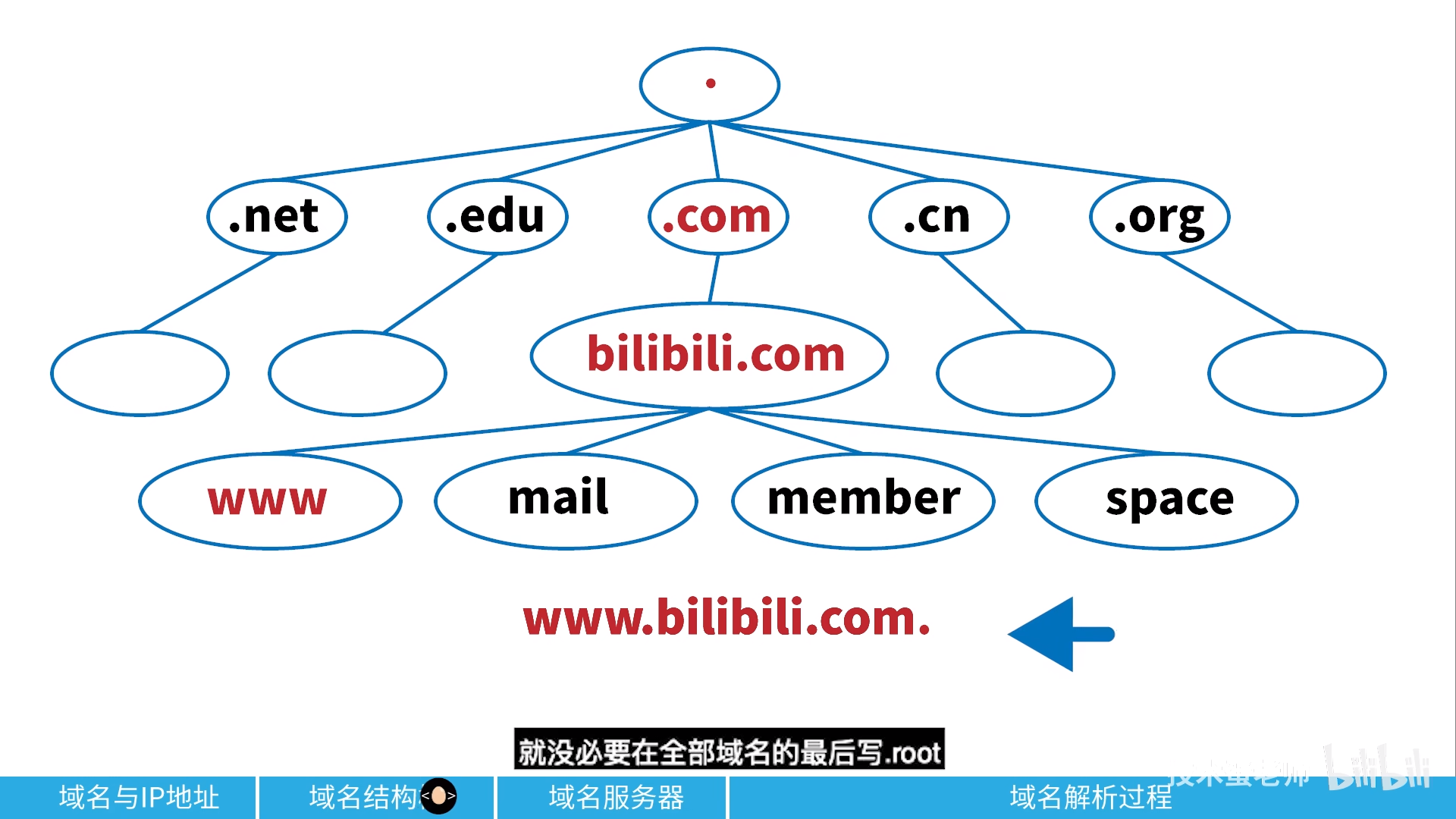 域名主机，域名主机记录怎么填