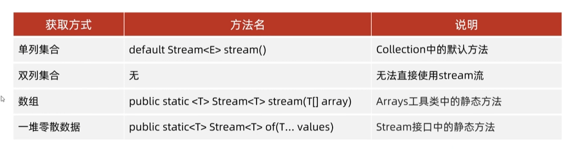 Stream流学习记录-CSDN博客