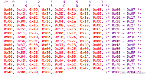 键盘按下到生效的全过程_hid 键盘码 按下-CSDN博客