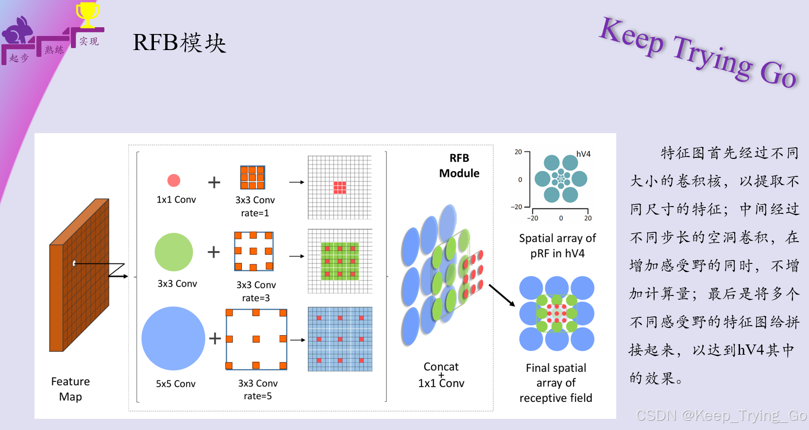 论文Receptive Field Block Net for Accurate and Fast Object Detection详解 ...