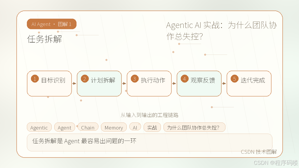 文章插图 1